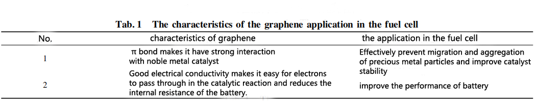 graphene